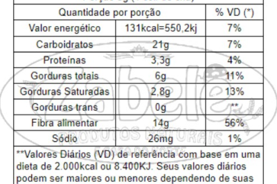 alecrim nutricao