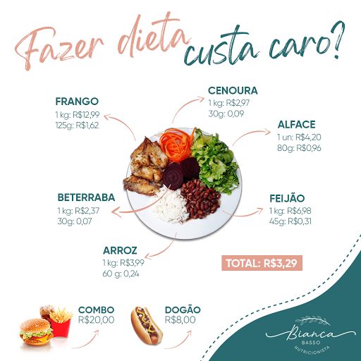 Nutricionista Bianca Basso