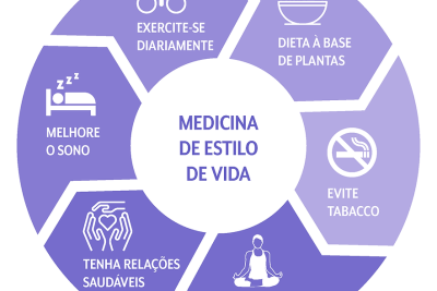 origens medicina e estilo de vida