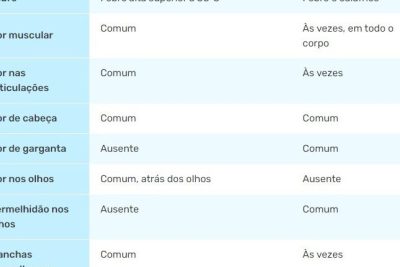 anahi dias clinica nutricao saude integral